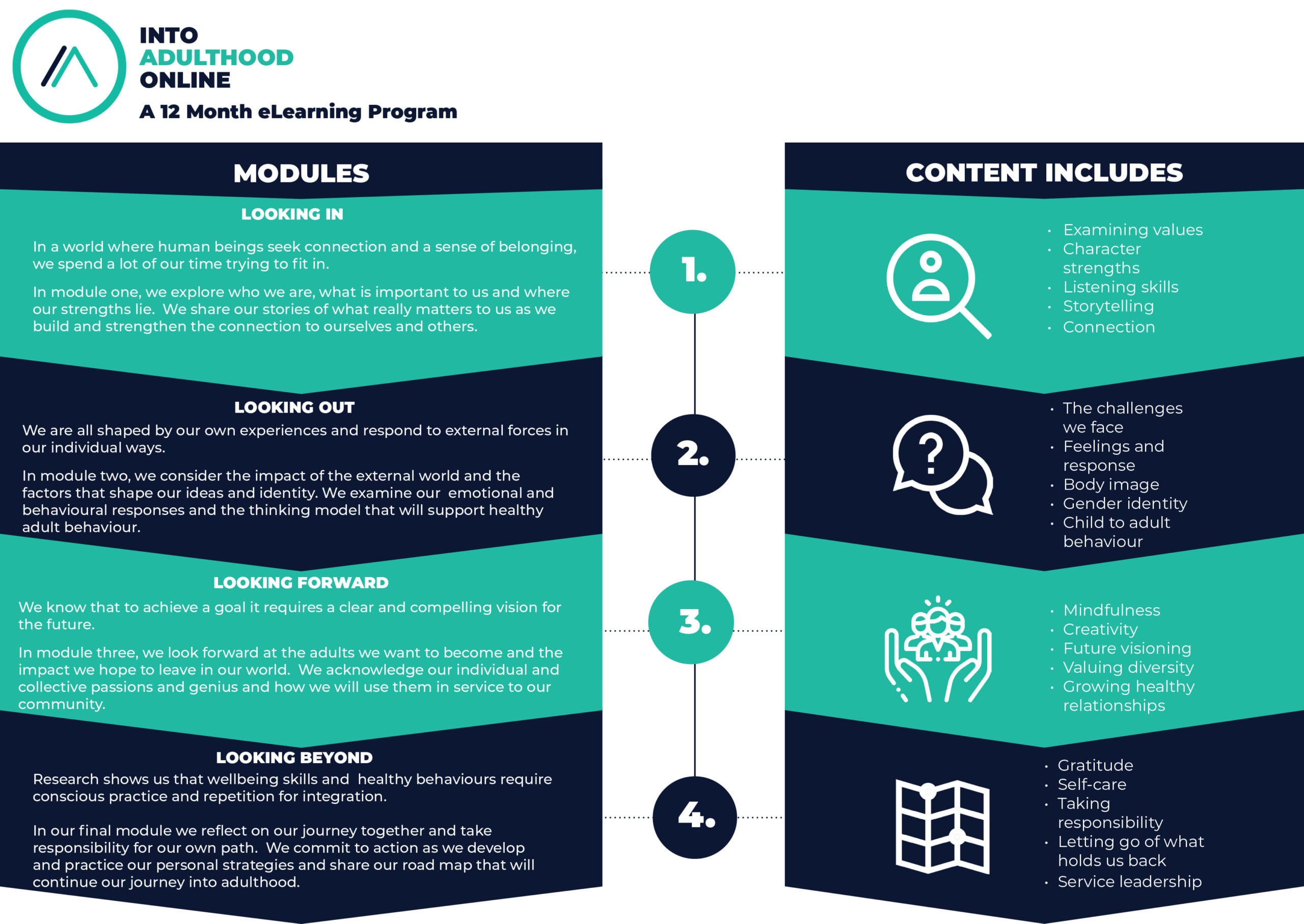 eLearning Online | Rite of Passage | Adventure Works WA #elearning #online #riteofpassage eLearning Online | Rite of Passage | Adventure Works WA #elearning #online #riteofpassage