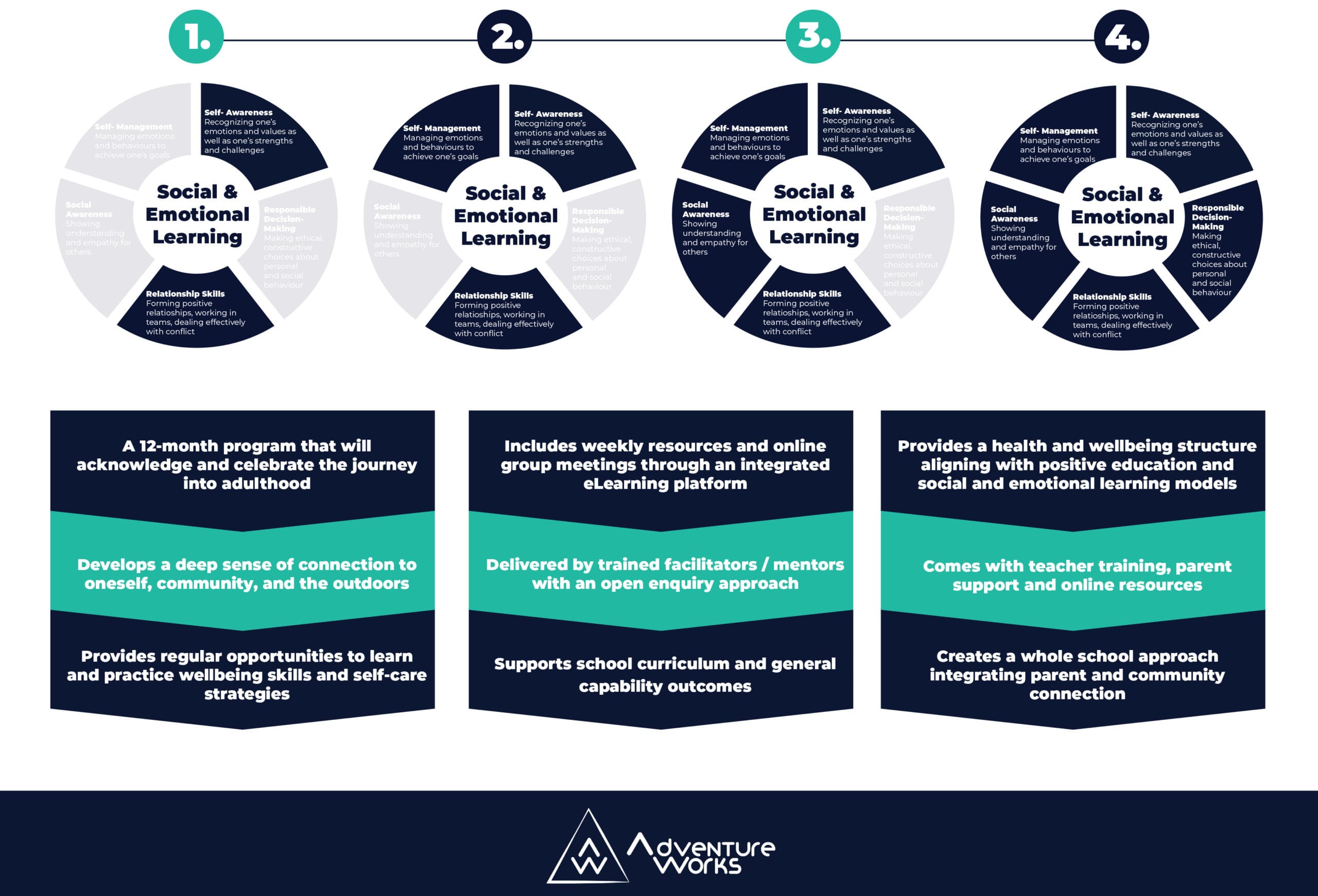 eLearning Online | Rite of Passage | Adventure Works WA #elearning #online #riteofpassage eLearning Online | Rite of Passage | Adventure Works WA #elearning #online #riteofpassage