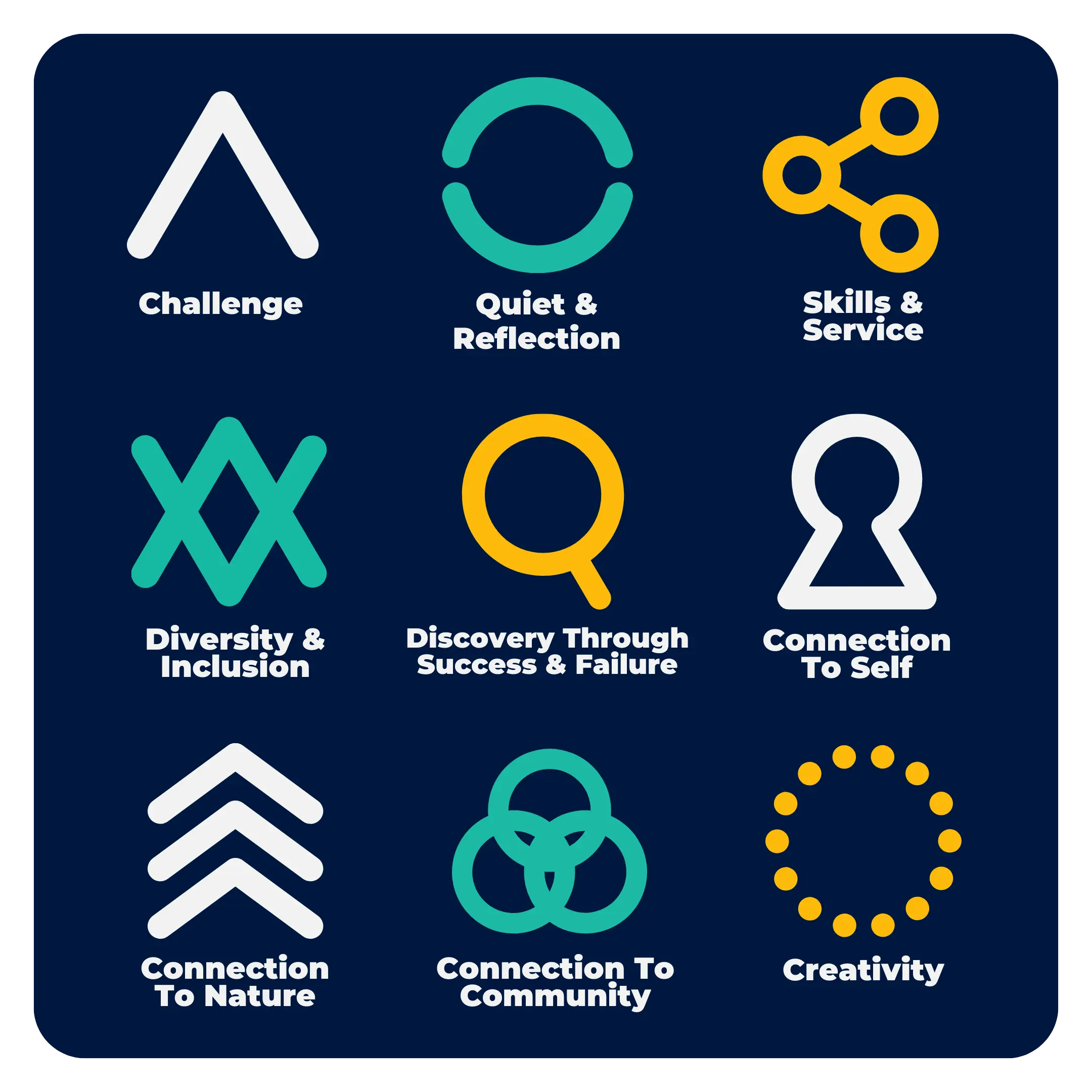 Program Design Principals Program Design Principals