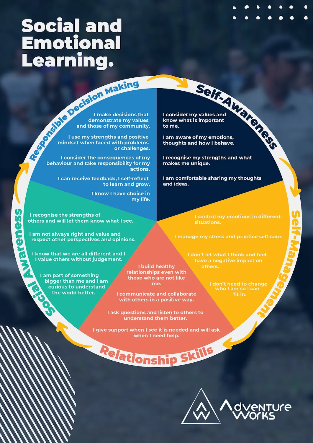 Classroom Resources Classroom Resources